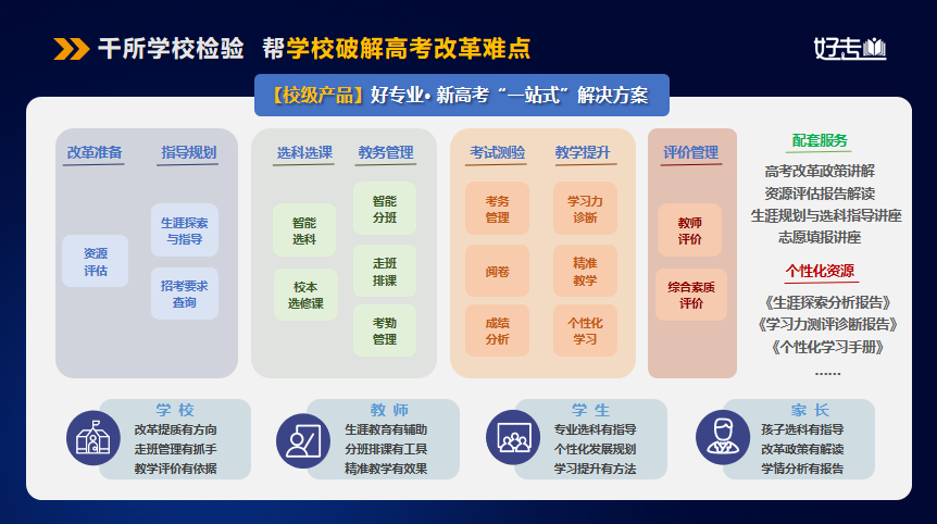 好專業(yè)新高考