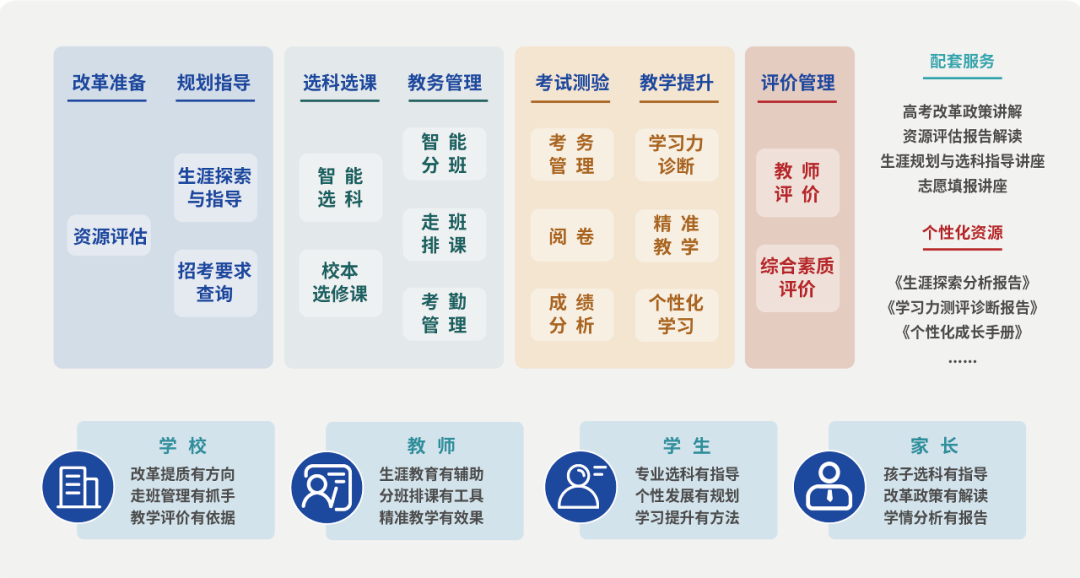 好專業(yè)新高考