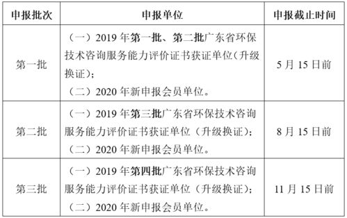 關(guān)于開展2020年廣東省環(huán)保技術(shù)咨詢服務(wù)能力評價(jià)工作的通知